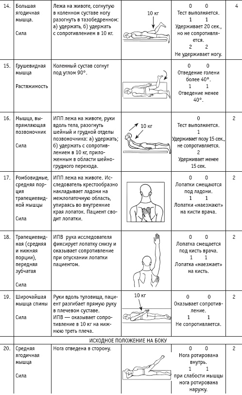 Массаж и лечебная физкультура