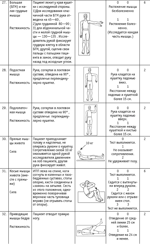 Массаж и лечебная физкультура