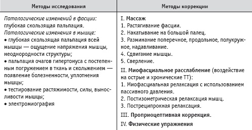 Массаж и лечебная физкультура