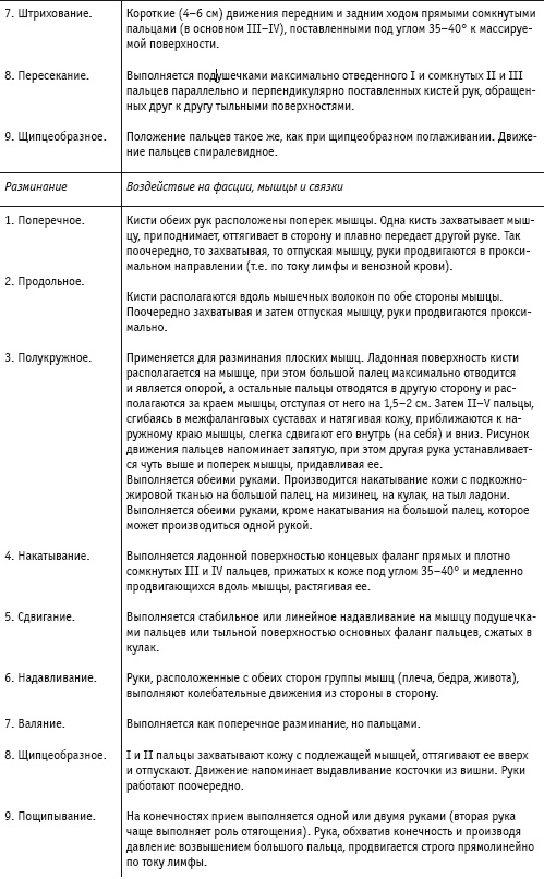 Массаж и лечебная физкультура