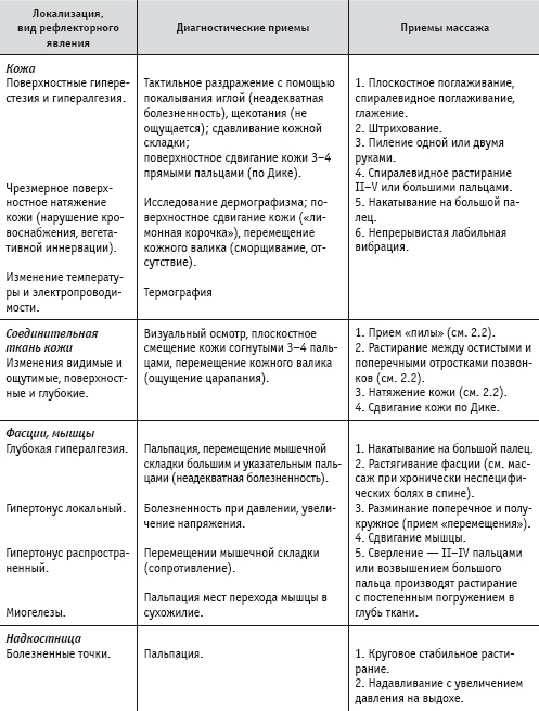 Массаж и лечебная физкультура