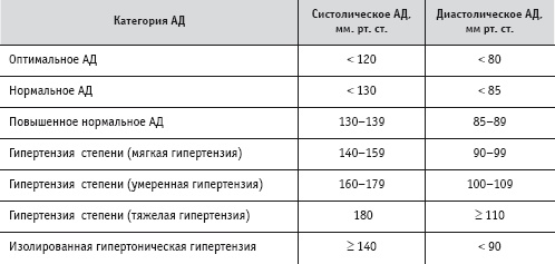 Массаж и лечебная физкультура