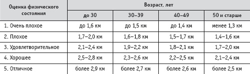 Массаж и лечебная физкультура