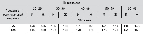 Массаж и лечебная физкультура