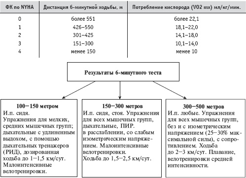 Массаж и лечебная физкультура