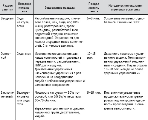 Массаж и лечебная физкультура