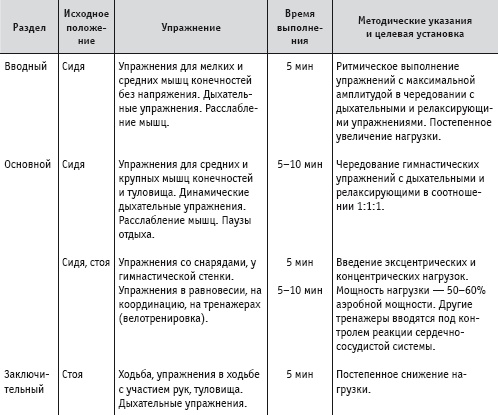 Массаж и лечебная физкультура