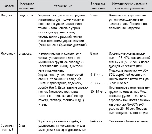 Массаж и лечебная физкультура