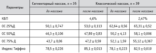 Массаж и лечебная физкультура