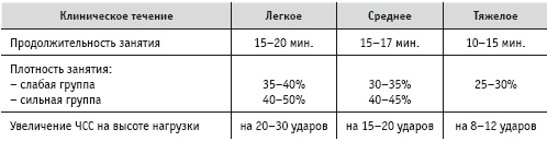 Массаж и лечебная физкультура