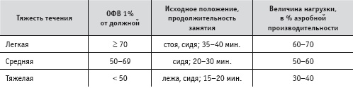 Массаж и лечебная физкультура