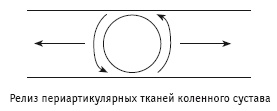 Массаж и лечебная физкультура