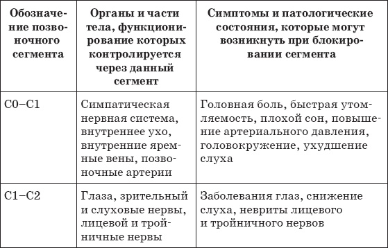 Первая скрипка позвоночника. Революционная методика лечения остеохондроза