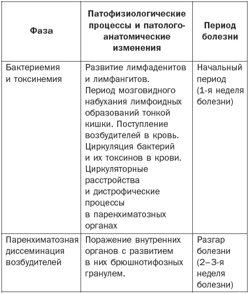 Справочник фельдшера