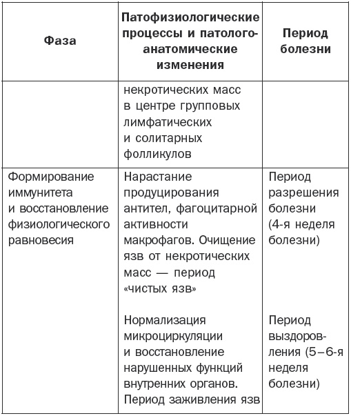 Справочник фельдшера