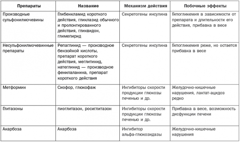 Справочник фельдшера