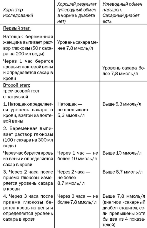 Большая книга диабетика. Все, что вам необходимо знать о диабете