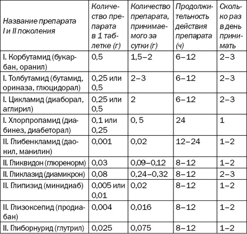 Большая книга диабетика. Все, что вам необходимо знать о диабете