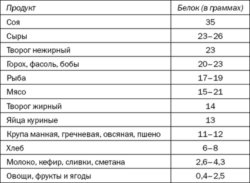 Большая книга диабетика. Все, что вам необходимо знать о диабете