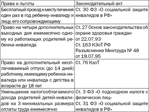 Большая книга диабетика. Все, что вам необходимо знать о диабете