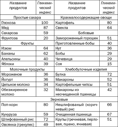 Большая книга диабетика. Все, что вам необходимо знать о диабете