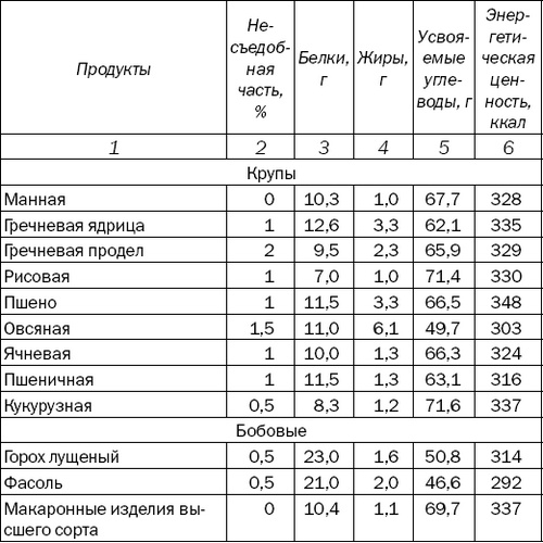 Большая книга диабетика. Все, что вам необходимо знать о диабете