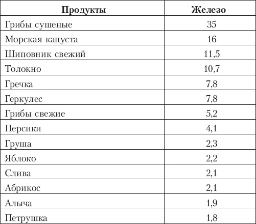 Первая медицинская помощь для детей. Справочник для всей семьи