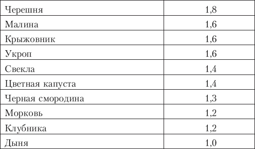 Первая медицинская помощь для детей. Справочник для всей семьи