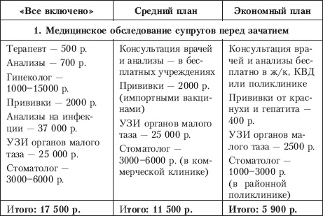 Планируем  ребенка. Все, что необходимо знать молодым родителям