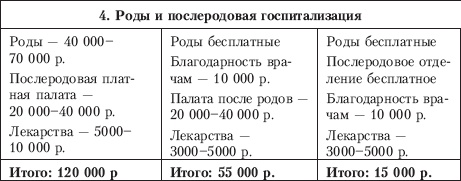 Планируем  ребенка. Все, что необходимо знать молодым родителям