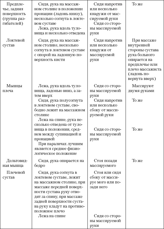 Атлас профессионального массажа