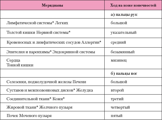 Атлас профессионального массажа