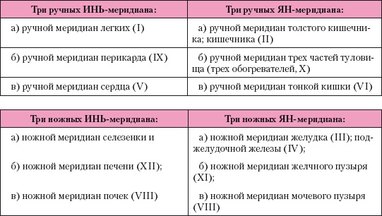 Атлас профессионального массажа