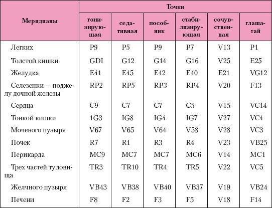 Атлас профессионального массажа