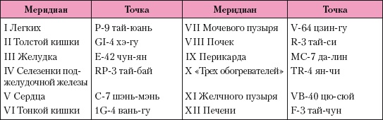 Атлас профессионального массажа