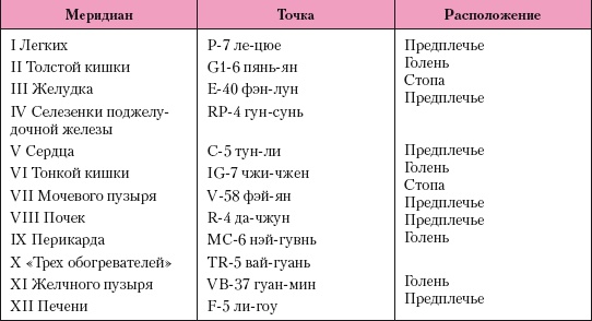 Атлас профессионального массажа