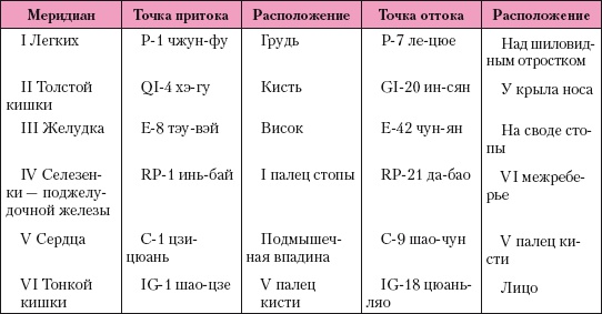 Атлас профессионального массажа