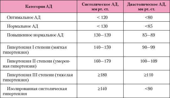 Атлас профессионального массажа