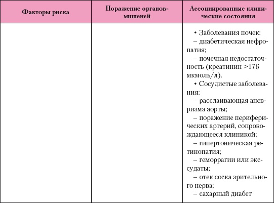 Атлас профессионального массажа