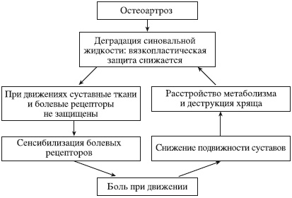 Атлас профессионального массажа