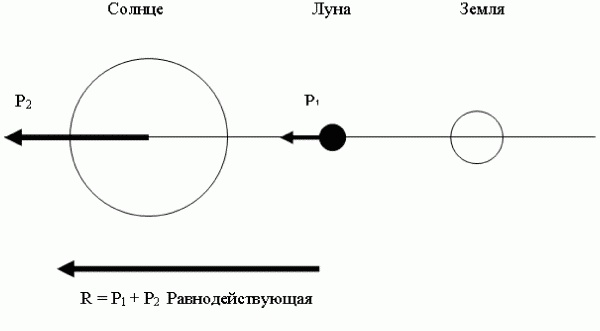 Азимут вечной молодости. Программа энергетической коррекции и регенерации живых клеток