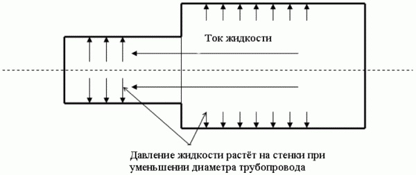 Азимут вечной молодости. Программа энергетической коррекции и регенерации живых клеток