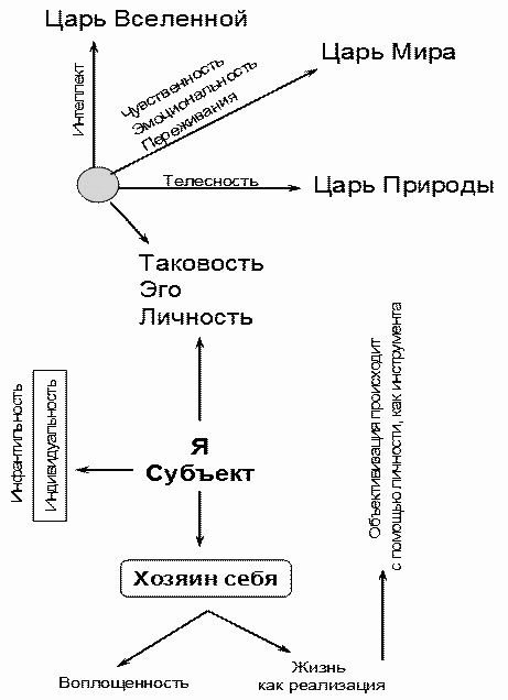 Преображение. Путевые заметки. ИНКструкция для пользователей Homo sapiens