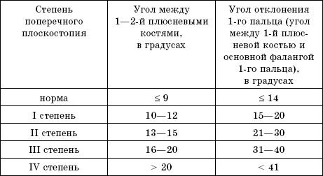 Плоскостопие. Самые эффективные методы лечения