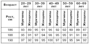 Невидимая гимнастика для тех, кто следит за своей фигурой. Гимнастика в офисе, лифте, на пляже, по дороге на работу