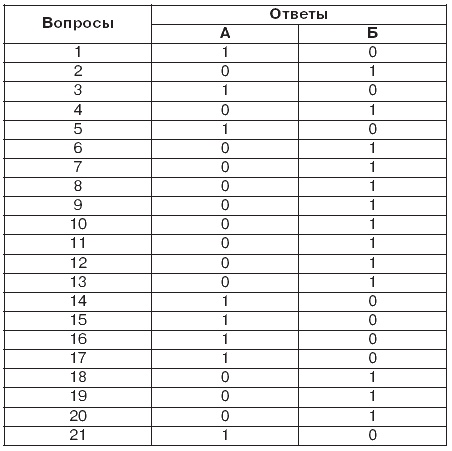 Невидимая гимнастика для тех, кто следит за своей фигурой. Гимнастика в офисе, лифте, на пляже, по дороге на работу