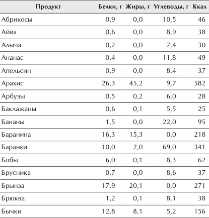 Отменное здоровье после 60. Советы лучших экспертов