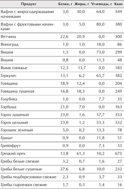 Отменное здоровье после 60. Советы лучших экспертов