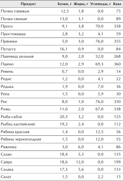 Отменное здоровье после 60. Советы лучших экспертов