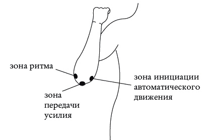 Экстренная помощь при травмах, болевых шоках и воспалениях. Опыт работы в чрезвычайных ситуациях